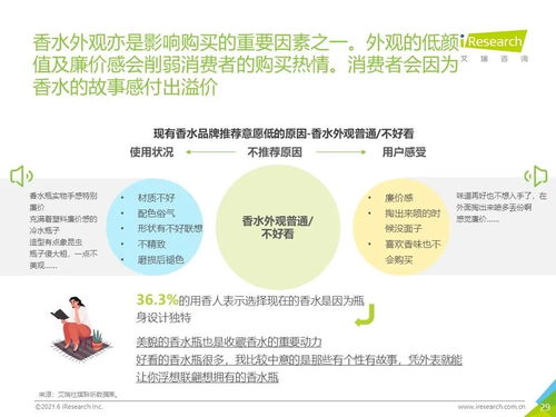 留香悅已 2021年中國香水產品用戶體驗與生物感知研究報告